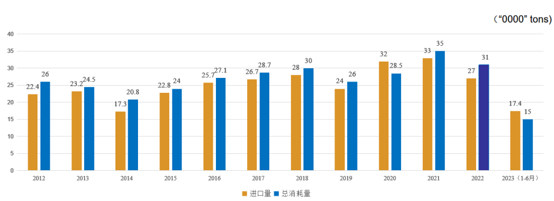 蓖麻產(chǎn)業(yè)的發(fā)展